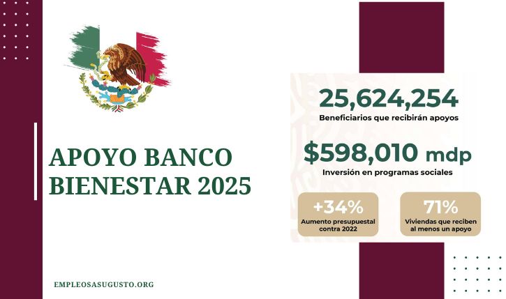 apoyo bienestar